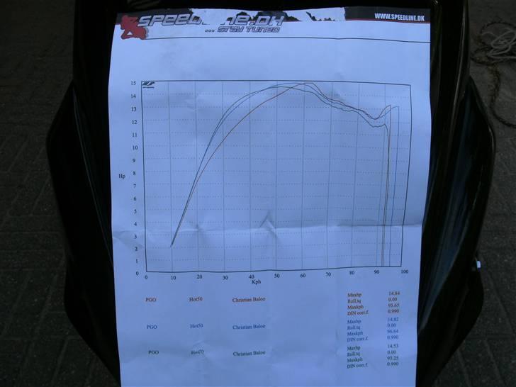 PGO hot 50 polini Evo TiLSALG -  14.84 hs håbe på mer nå jeg får en c 21 på og and Gearing på køre med sta nu  billede 19