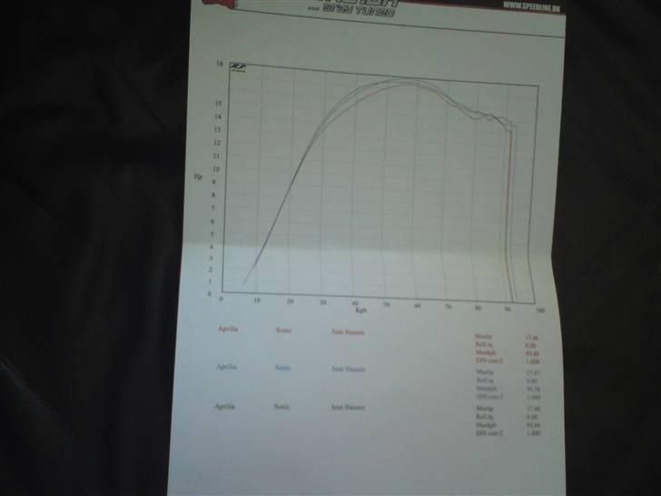 Aprilia Sonic Pro Race 2 Død billede 8