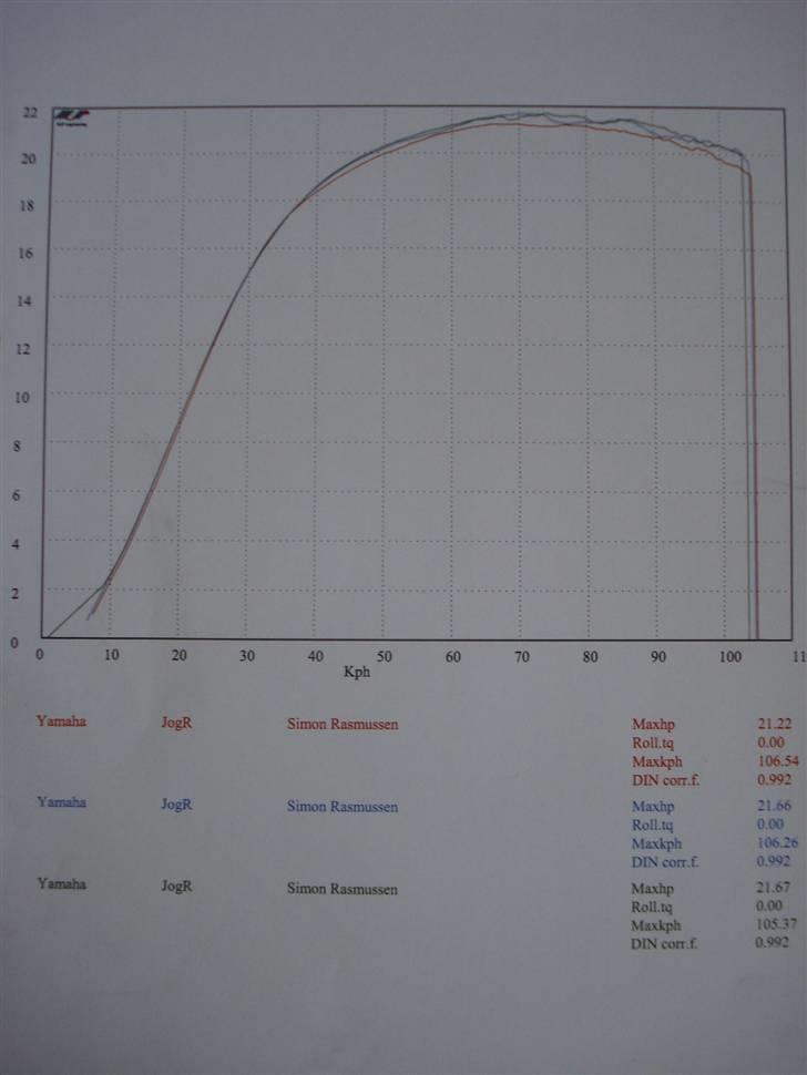 Yamaha Jog rr Lc DD 21,67HK - Her ses så de 21.67 hk, Så vidt jeg ved er jeg den dansker der har smidt mest med Team cross. billede 7
