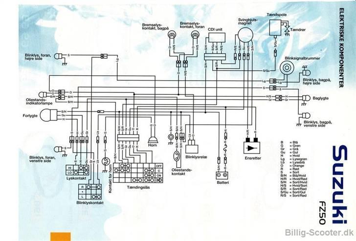 Suzuki FZ50 Projekt billede 10