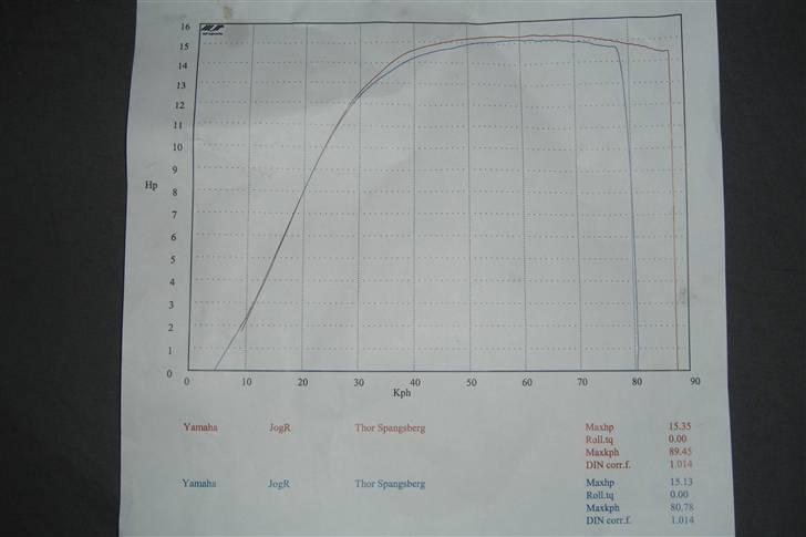 Yamaha jog r 16,36hk. AC (solgt) - rulling fra asw 15,35hk:D billede 7