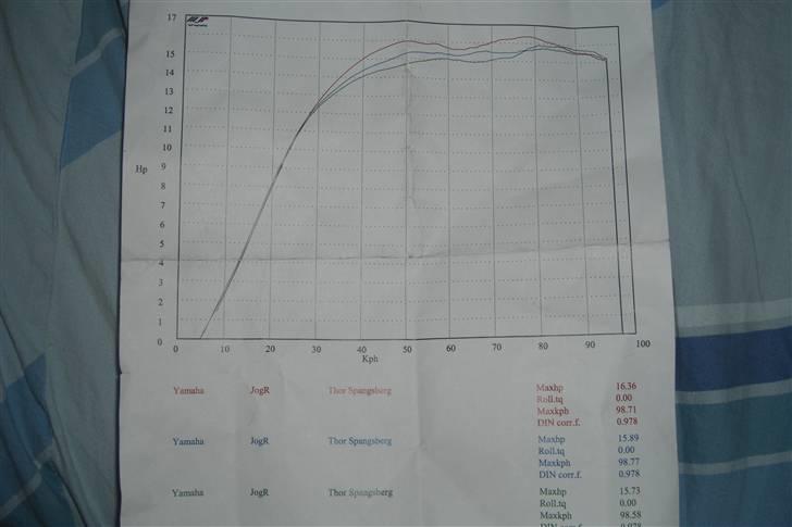 Yamaha jog r 16,36hk. AC (solgt) - rulling fra hsw 16,36hk:D billede 9