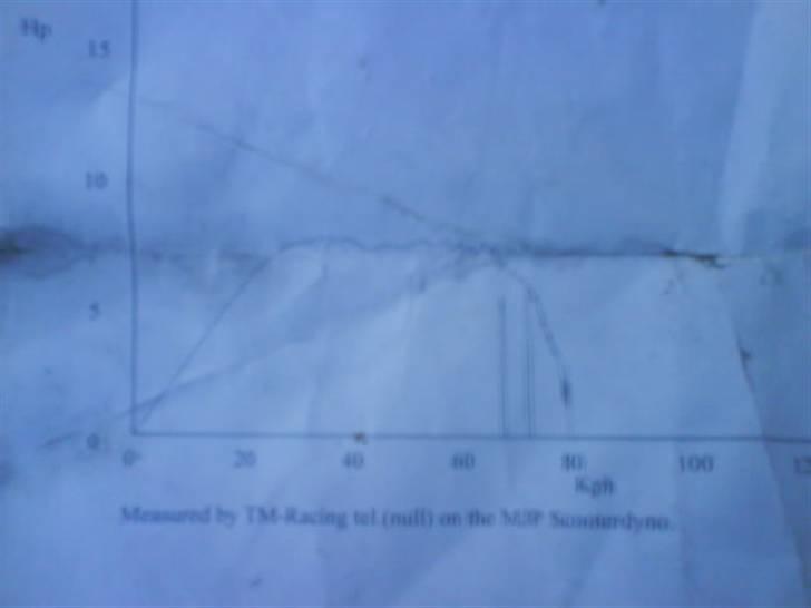 PGO Hot50 BYTTET billede 10