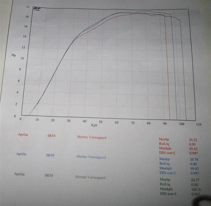 Aprilia Sr50 Ts T7 21,50 HK billede 15