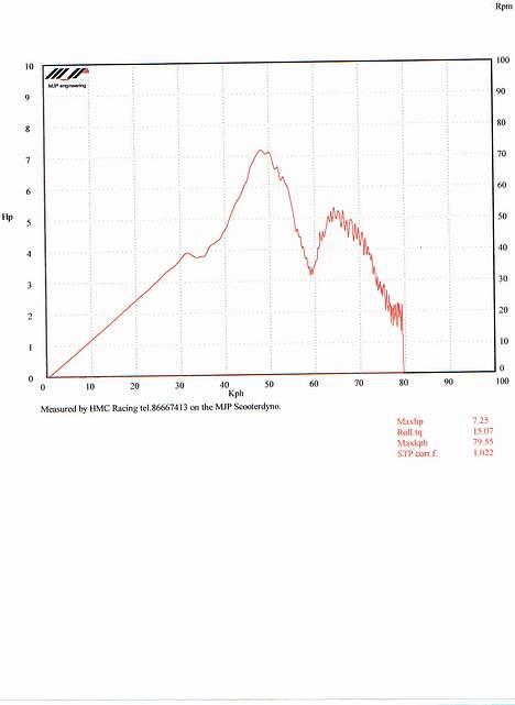 Puch Maxi p  "På Baghjul" billede 16