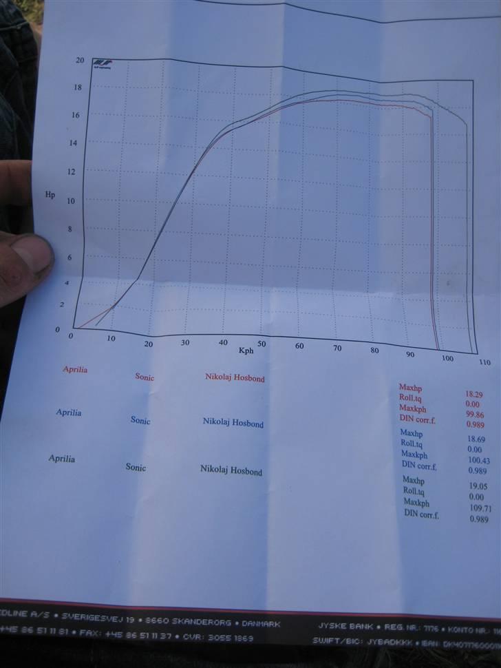 Aprilia Sonic Lc |RRT| - fin nok kurve .. men kommer "Højere" :) billede 18