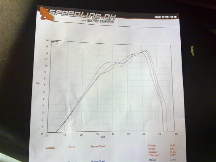 Yamaha Neo's Byttet billede 12