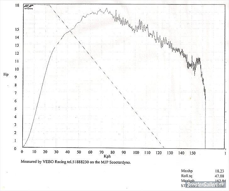 Piaggio Zip(ombygget til Stalker) billede 7