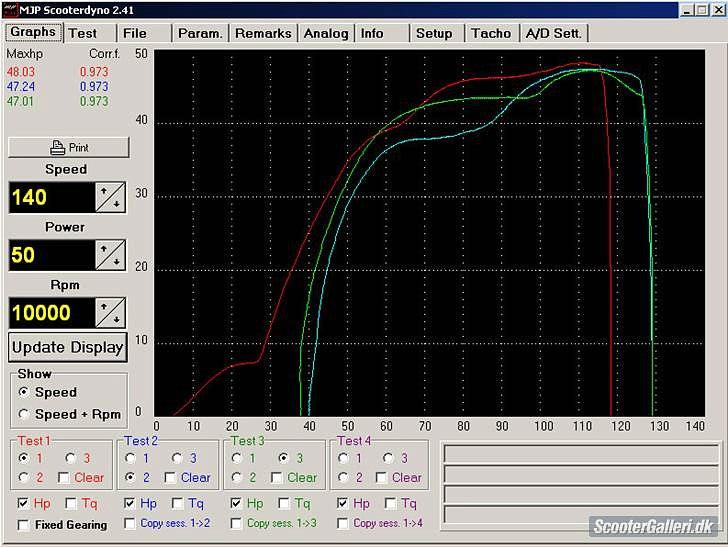 Yamaha 2 Cylinder Sprinter - Rulleaften @ Speedline (30/9-10) -- 48,03hk billede 16