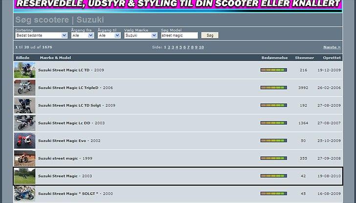 Suzuki Street Magic billede 20