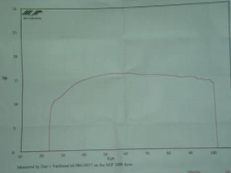 Aprilia Sonic [Solgt] - En fin lille rullefelts udskrift. Ok måling. Men den blir ændret i løbet af kort tid. billede 15