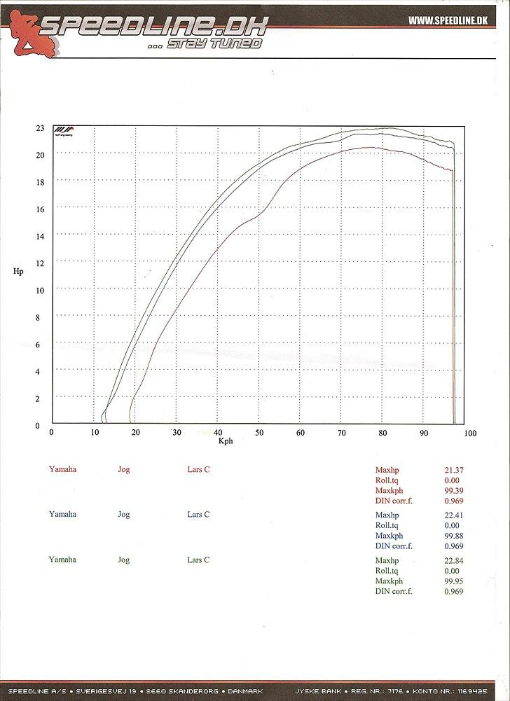 Yamaha Jog Ts 22.84 hk  billede 7
