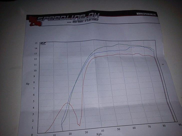 Yamaha aerox ts billede 7