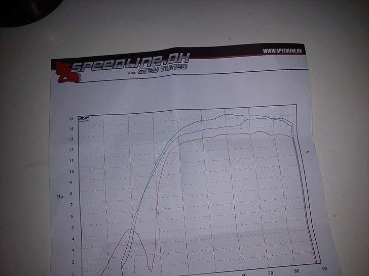 Yamaha aerox ts billede 8