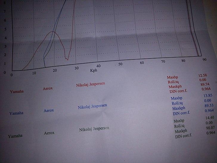 Yamaha aerox ts billede 9