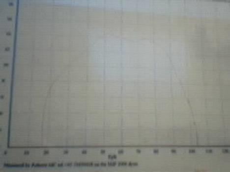 Aprilia Sonic Lc pro race 2 SOLGT - rullefelt udskriften 14,50 hk og 105km/h billede 4