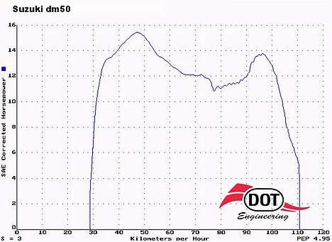 Suzuki DM50 Samurai |SOLGT| - dm´eren på rullefelt :P billede 11