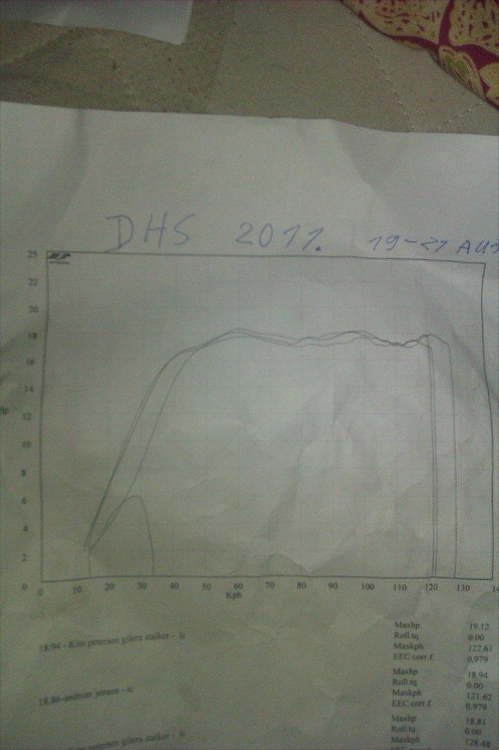 Gilera stalker/runner (LC) #SOLGT# - Kan hentes mere eller det håber jeg da jeg kan :) p.s den lille streg er en pc fejl billede 7