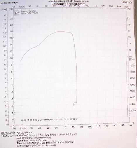 Piaggio Zip LC - 17.68 HK - Effektkurven....17,68 HK.....! billede 9