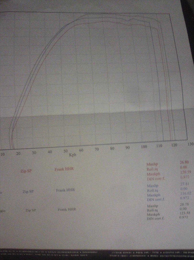 Piaggio zip sp HHR G billede 12