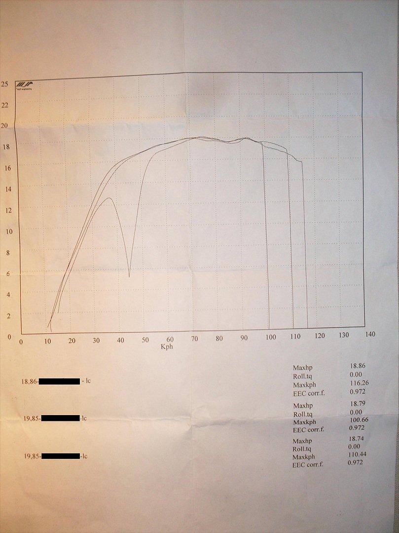 Aprilia Sonic - Teamspeed - Meget mere og hente!  billede 13