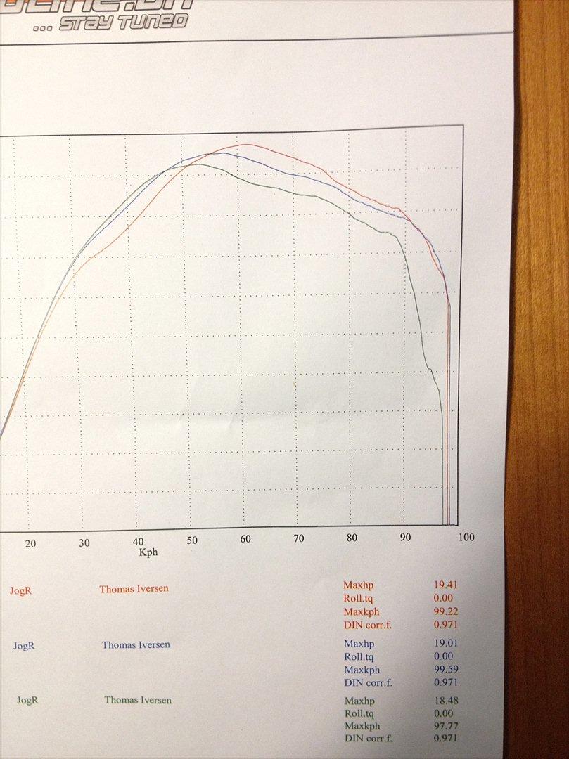Yamaha Jog R TS - Den får lidt for meget, men skal lige have sat manuel benzinhane på og dyset den ned, så skal den sq nok ryge over de 20 :-) billede 11