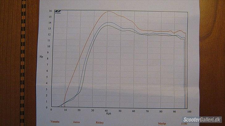 Yamaha Aerox EVO 2 GT tuned (byttede til SSM) billede 5