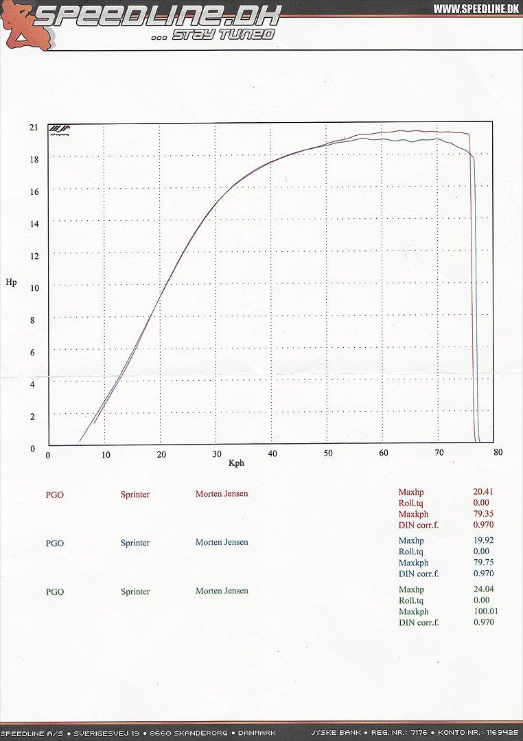 PGO Sprinter Evo 1 AC 20.71 HP billede 8