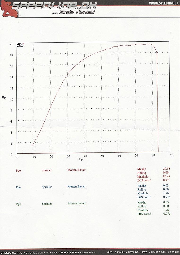 PGO Sprinter Evo 1 AC 20.71 HP billede 9