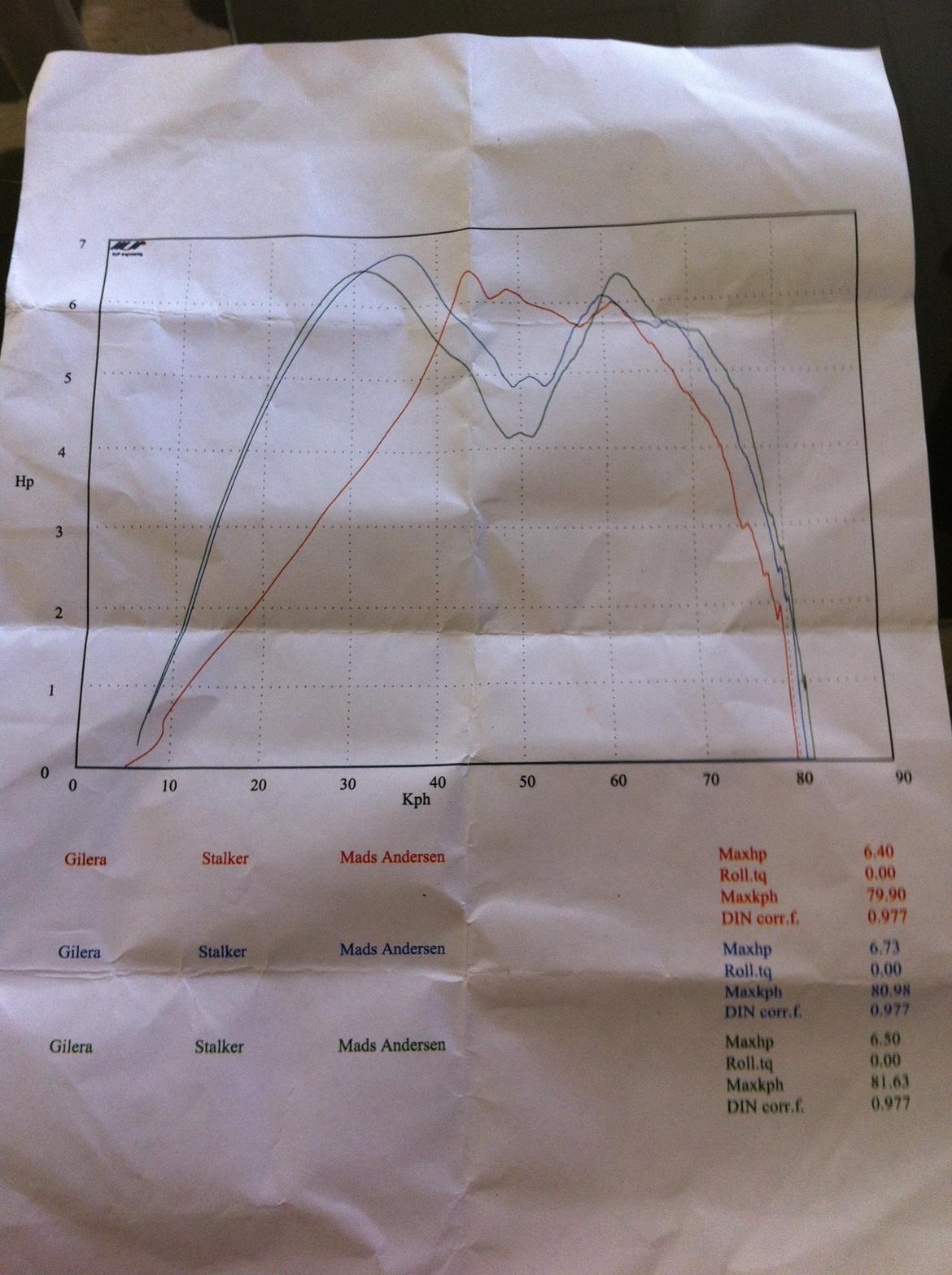 Gilera Stalker billede 12