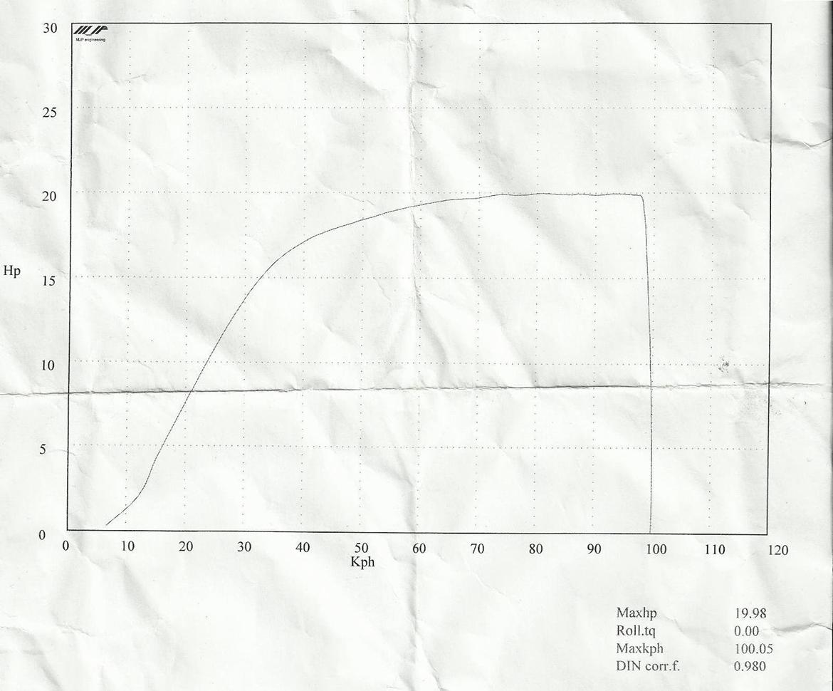 Aprilia Sonic Evo AC DK´s 2 Stærkste AC 2014 billede 12