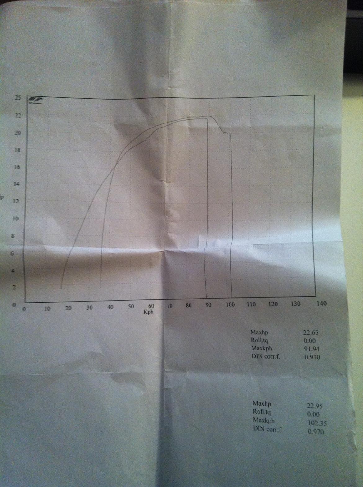 Piaggio zip sp Big evo 84cc billede 7