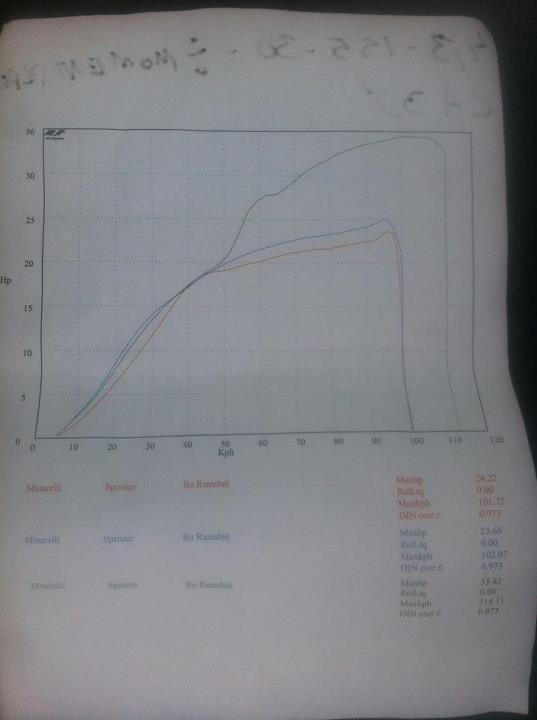 Yamaha Sprinter 2Fast 86cc + nx 2 stærkest, 3 hurtigst 12 - 25,66 uden
35,42 med billede 16