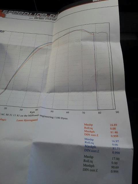 Suzuki streetrox lc dd - 17.00 hk med std gearing og for lille tændrør dog tog den 18,9 med andet tændrør og 3,9 grams ruller billede 5