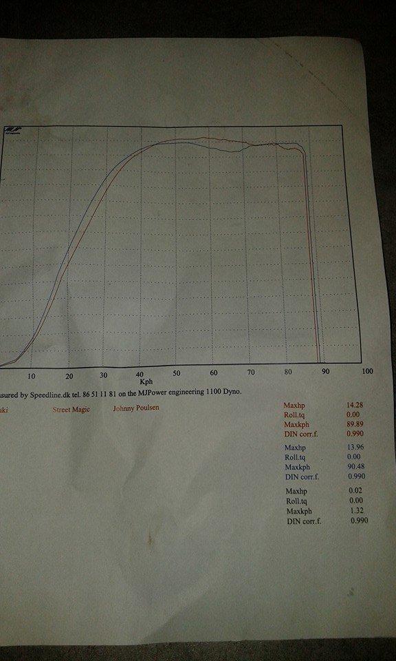 Suzuki Street Magic Lc S6R DD UNIK!! billede 13
