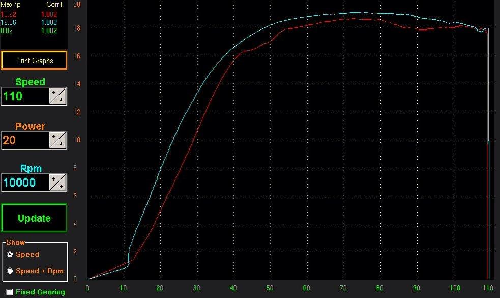 Aprilia Sonic MHR Carbon Edition //F.K.F// 20,05 hk - Første rulning på året, hvor den lavede 19,06. Har efterfølgende lavet 19,8x med sprint opsætning, og 20,05 med maks effekt :) billede 6