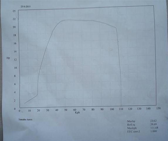 Yamaha Aerox billede 20