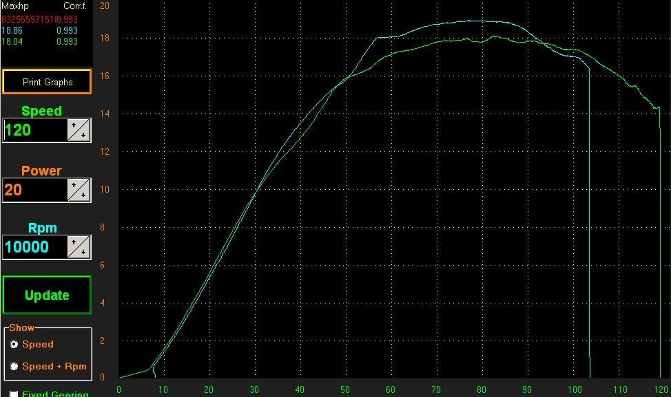 Aprilia Evo 2 Dragster (AC) ##SOLGT## billede 7