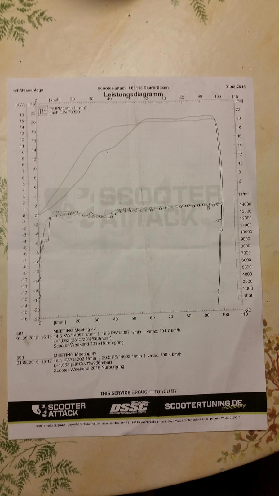 Aprilia Mhr Dragster (AC) ##SOLGT## - Bedste Resultat på Scooter-Attack Rullefelt billede 13