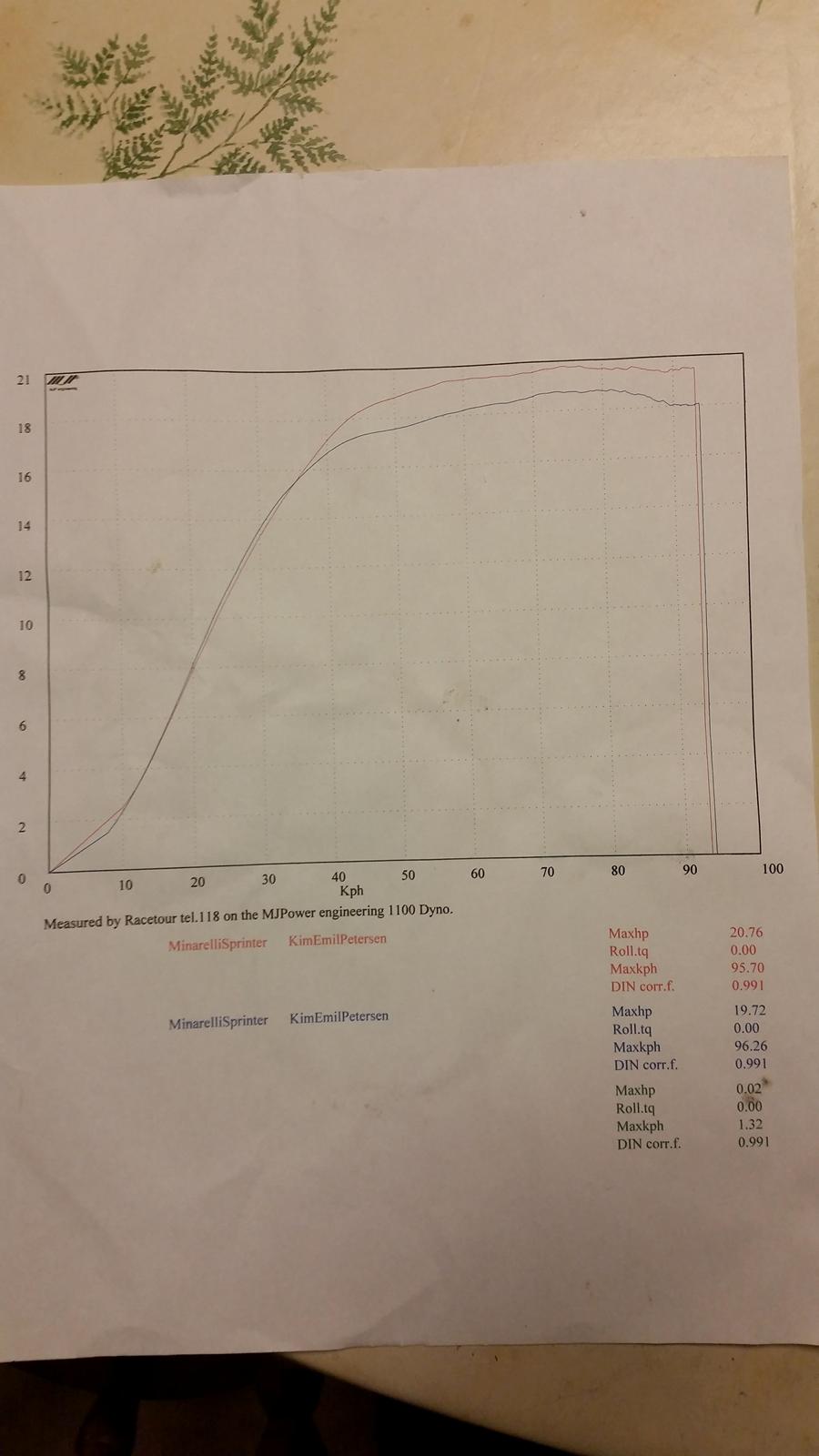 Aprilia Mhr Dragster (AC) ##SOLGT## - Bedste resultat på Speedline's Rullefelt billede 14
