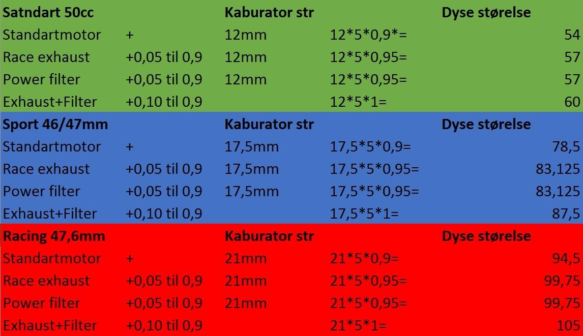 Yamaha Neo´s - dyse beregning med formel til ca. begrgning af dyse størrelse billede 14