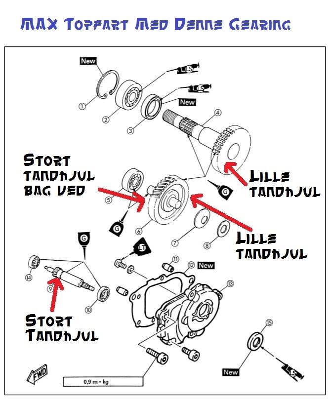 Yamaha Neo´s - top fart gearing (nødvendigt med lette ruller) billede 10