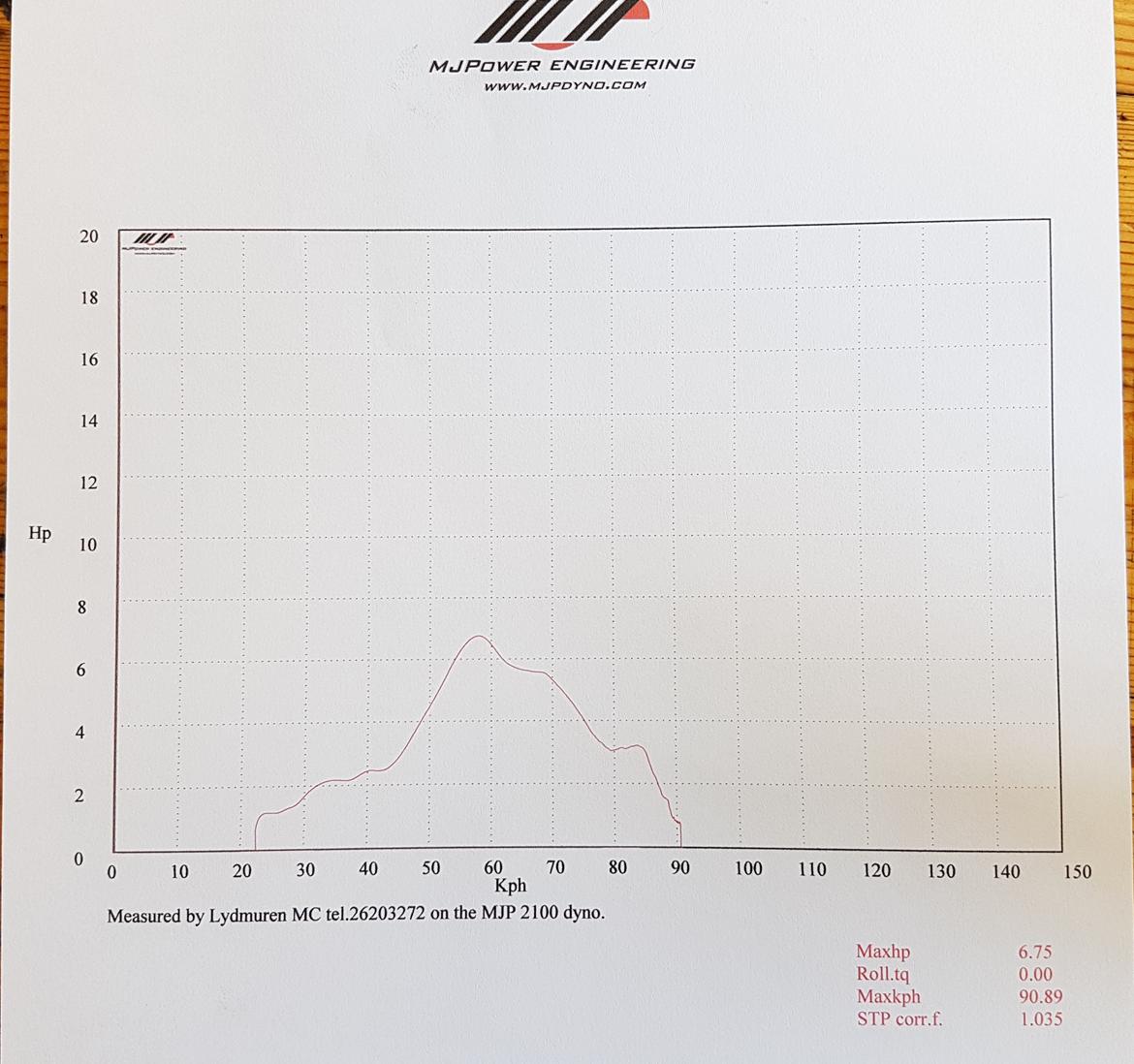 HM-Moto CRM Derapage 50 billede 15