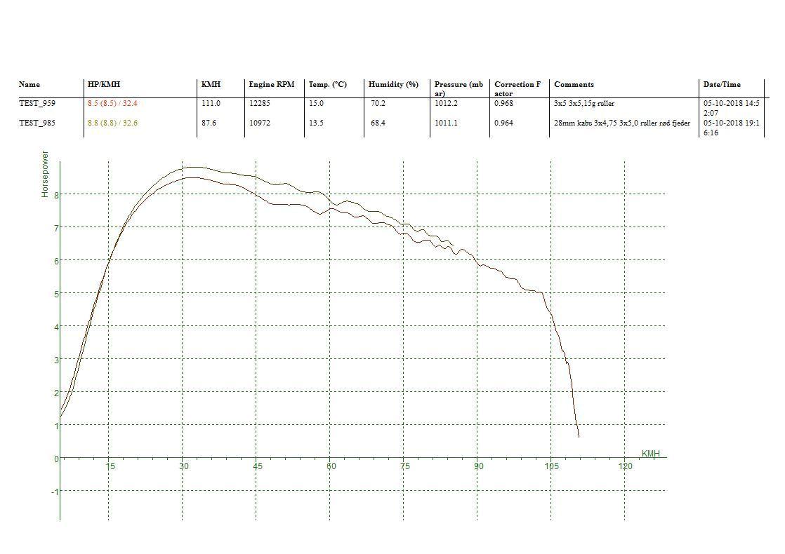 Yamaha jog r 50cc evo ac billede 10