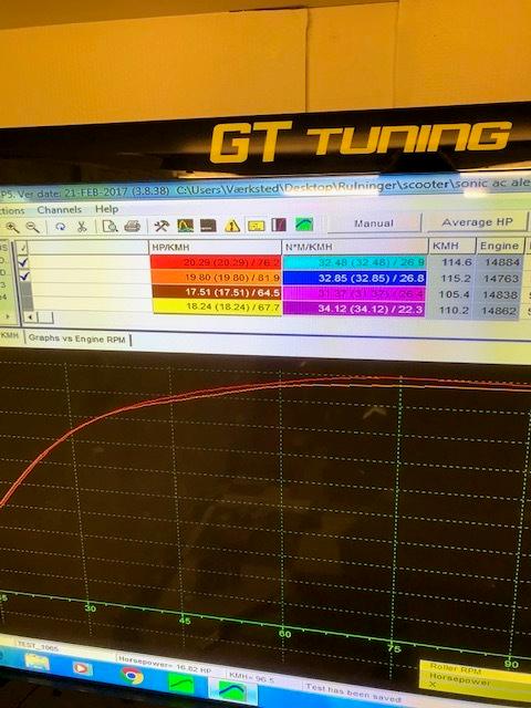 Aprilia sonic evo Ac Dk’s Hurtigste 2024&2025 billede 11