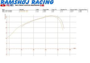 Yamaha jog fs billede 15