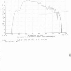 Aprilia sonic (byttet til jog)