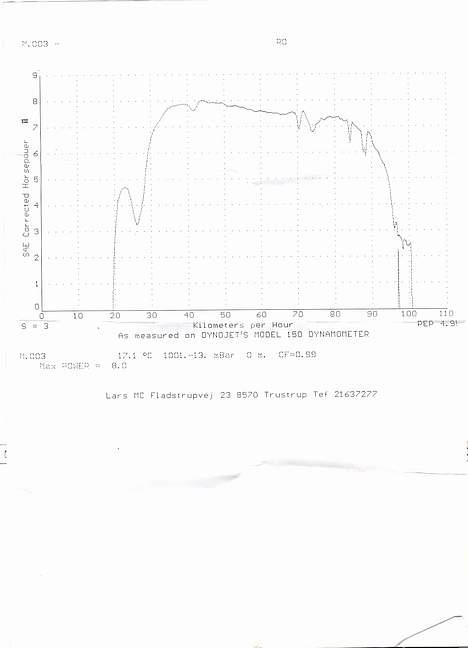 Aprilia sonic (byttet til jog) - jaah, det var så 102 km. timen den nåede der ;)  billede 4