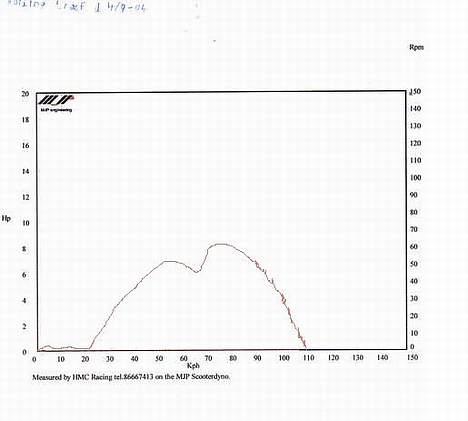 Puch maxi k byttet til monza billede 5