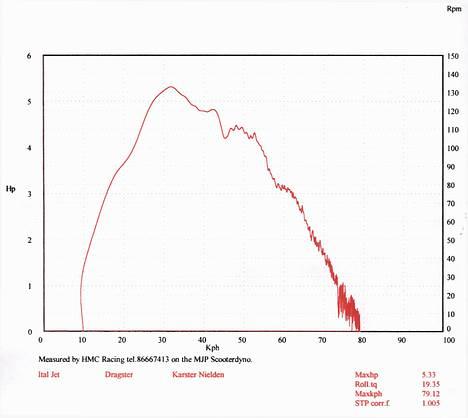 Italjet Dragster LC50 - Rullefelts måling :-D billede 9